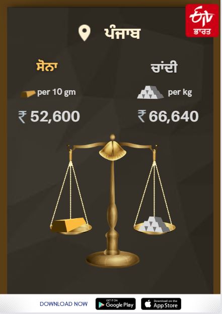 27 april today Gold and silver prices In punjab