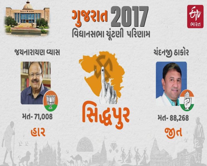 ગત ચૂંટણીમાં હાર જીતના ચહેરા