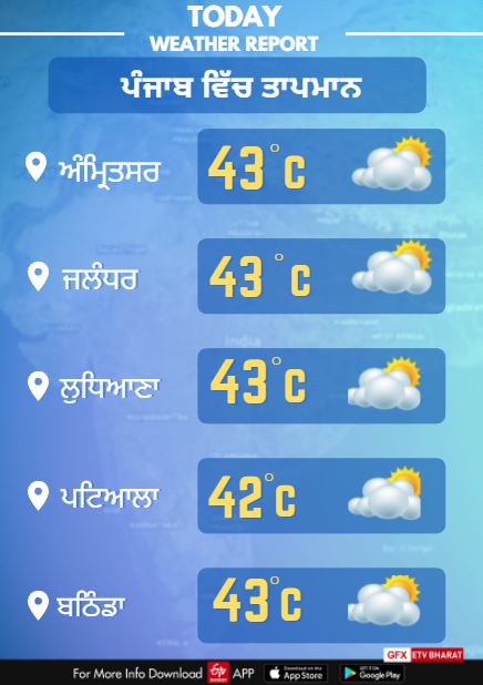 28th april Punjab Weather Report bathinda temperature will high