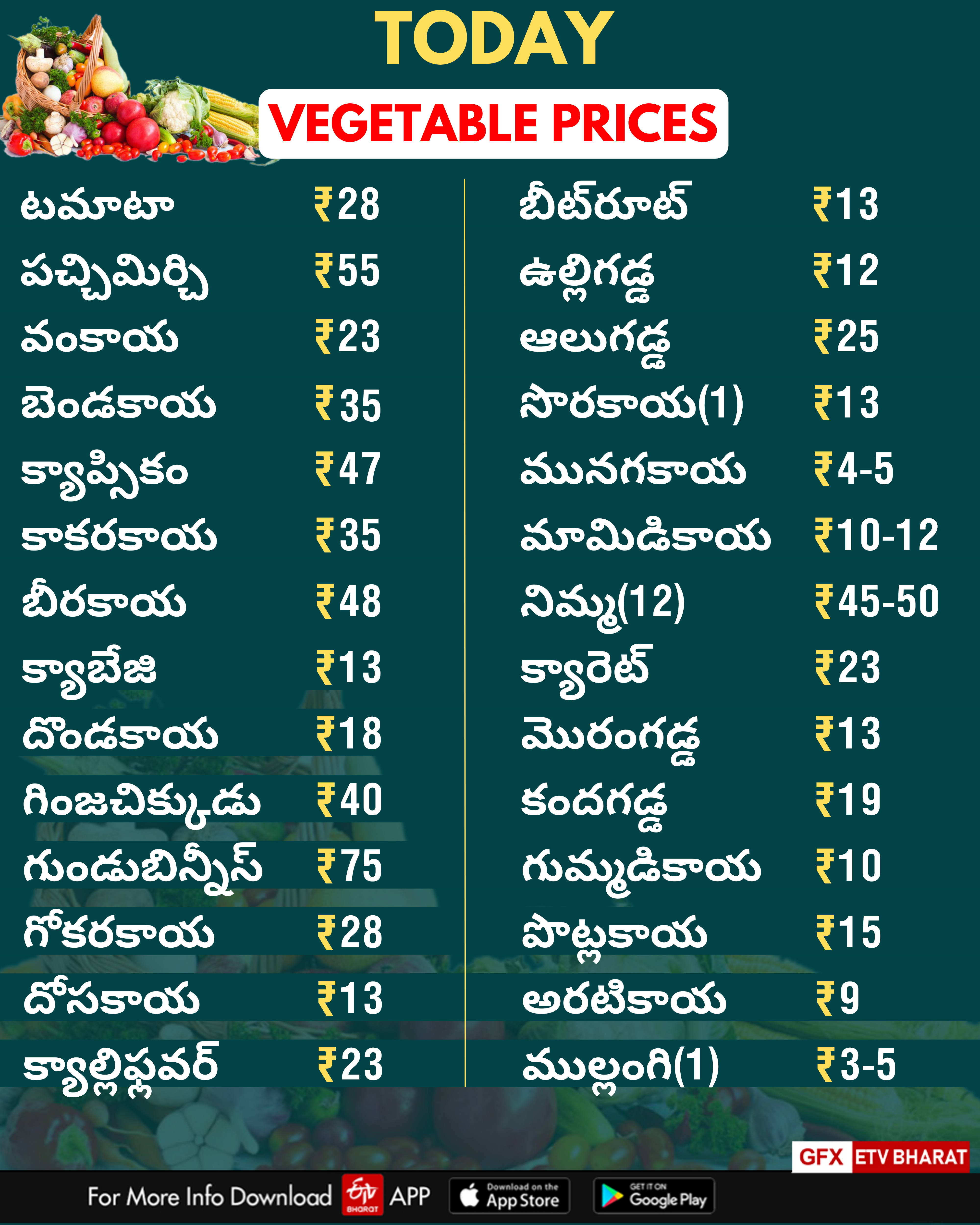 Vegetable Market Price in Hyderabad Today