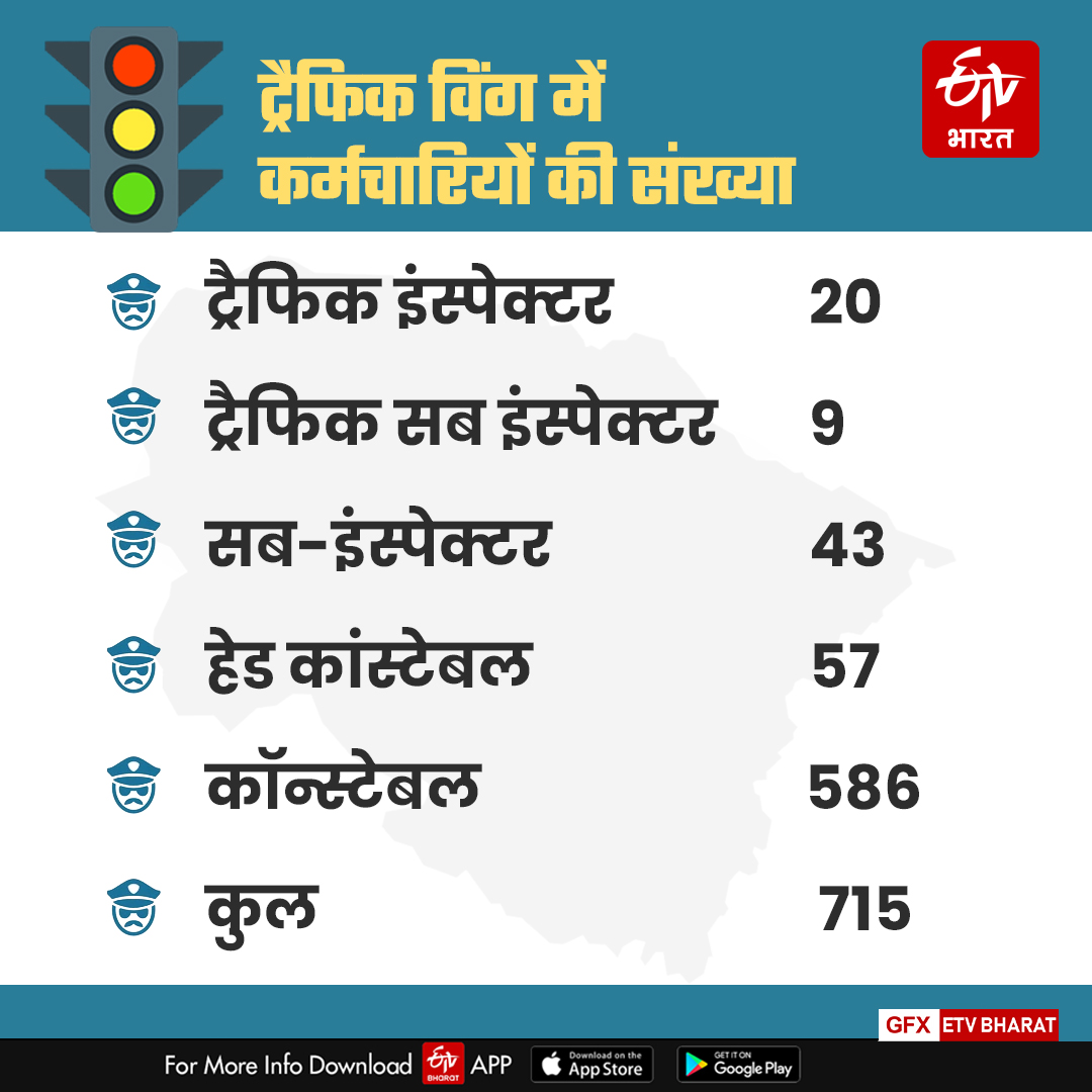 dehradun