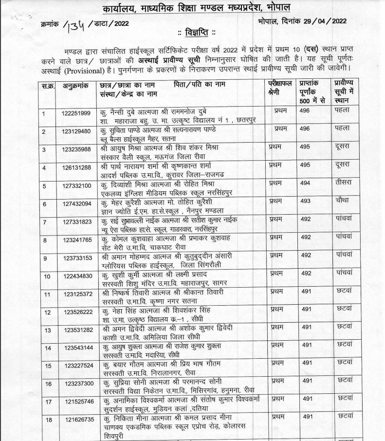 MP Board exam results 2022