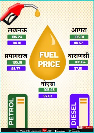 Petrol Diesel Price Today.