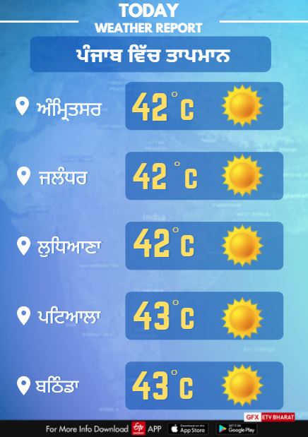 30 april Punjab Weather Report