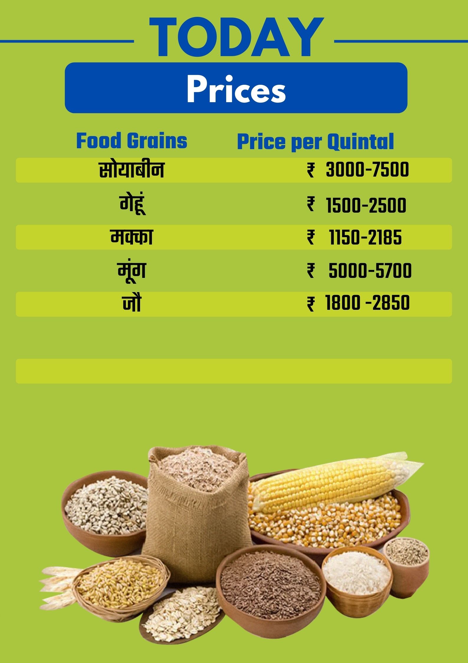 Prices of food grain vegetables in Bhopal Karind Mandi on 30 April 2022