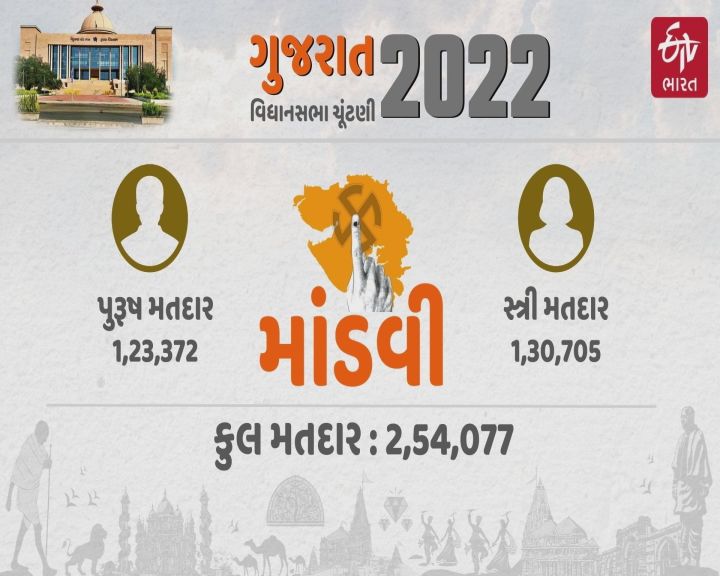 માંડવી વિધાનસભા બેઠકનું મતદાર ગણિત