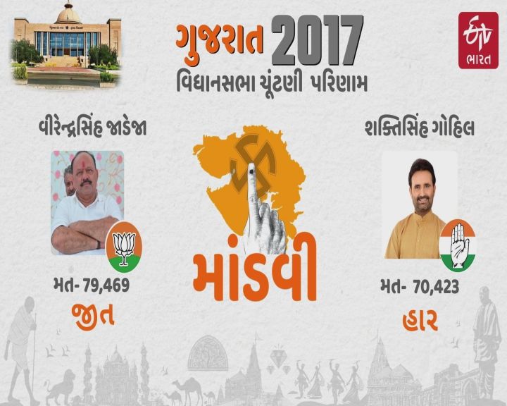 2017માં જનતાએ શક્તિસિંહ ગોહિલને નકાર્યાં હતાં