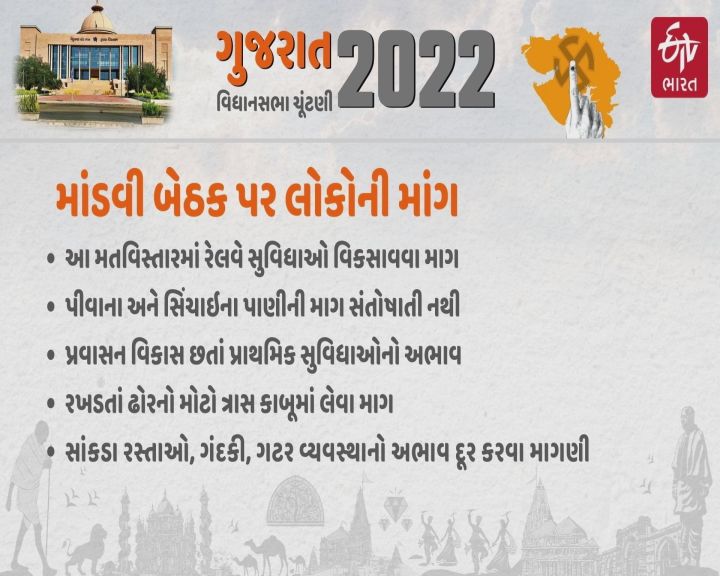 માંડવીના લોકોને માટે મહત્ત્વની માગણીઓ