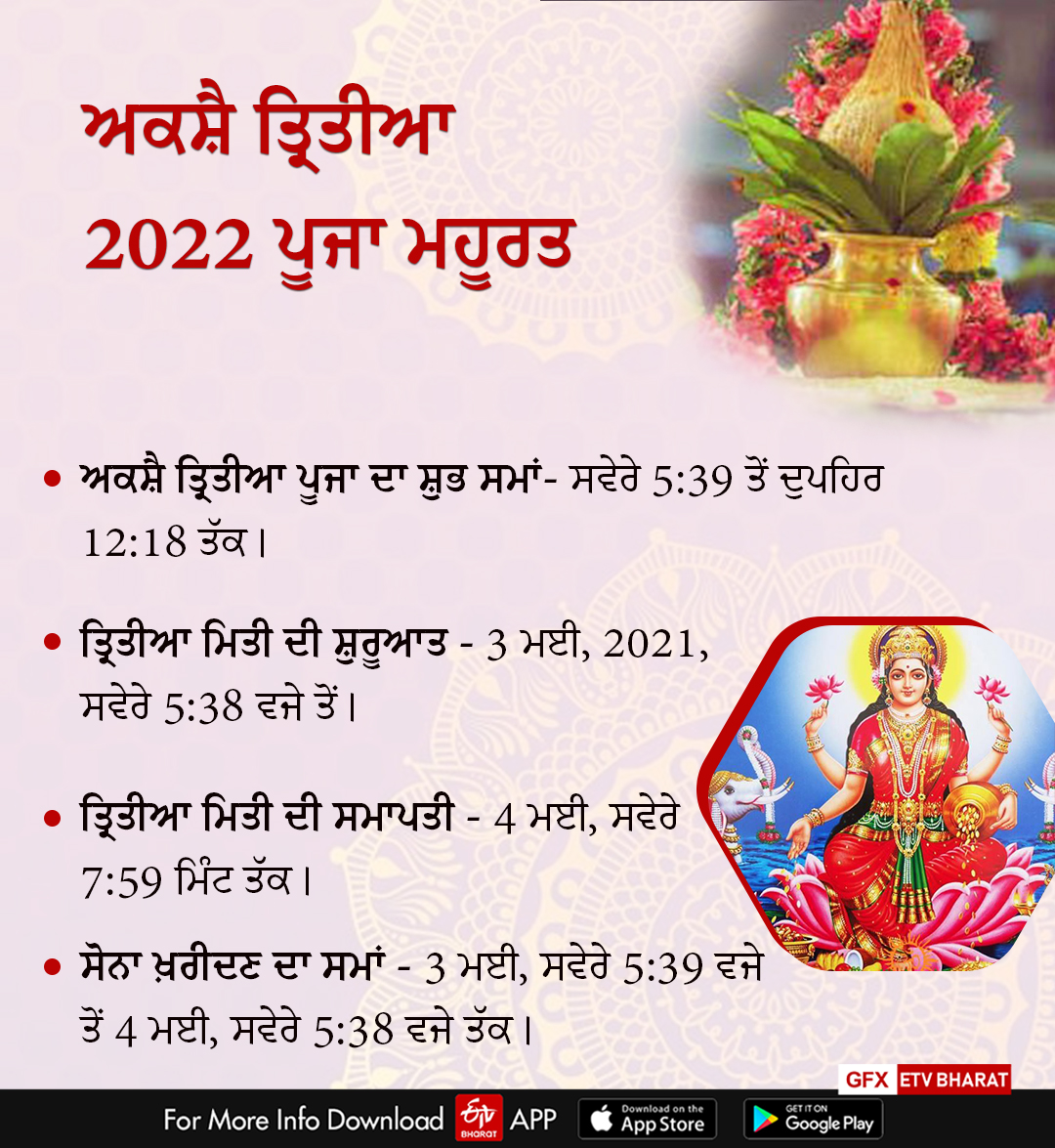 Akshay Tritiya 2022