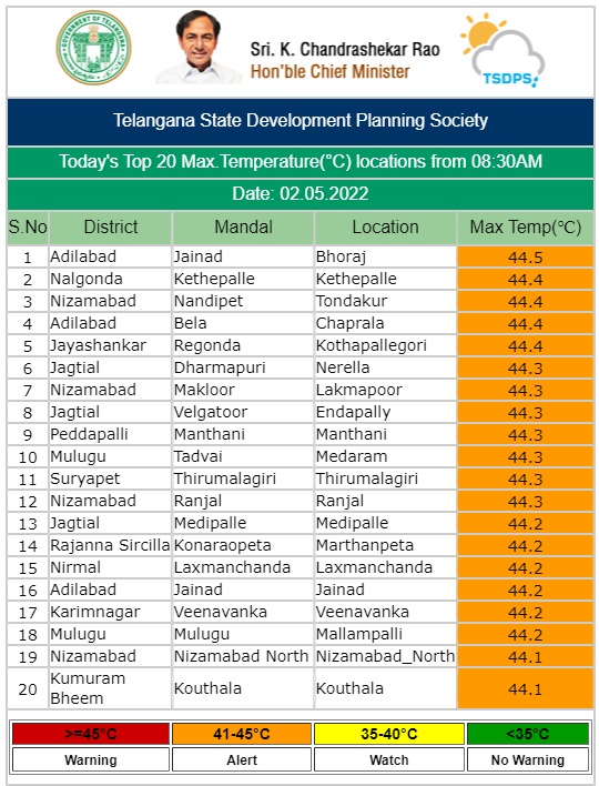 రాష్ట్రంలో నమోదైన ఉష్ణోగ్రతల వివరాలు