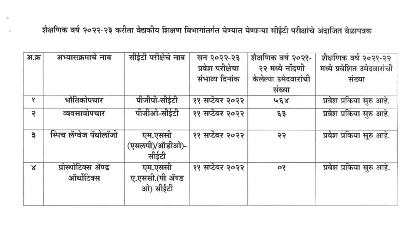 सीईटी-एमएचटी परीक्षेचा वेळापत्रक