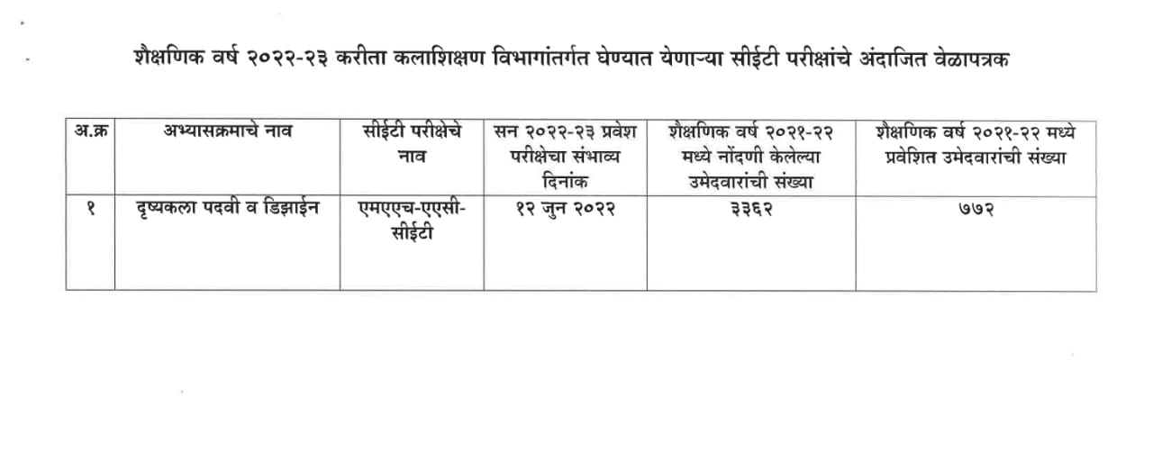 सीईटी-एमएचटी परीक्षेचा वेळापत्रक