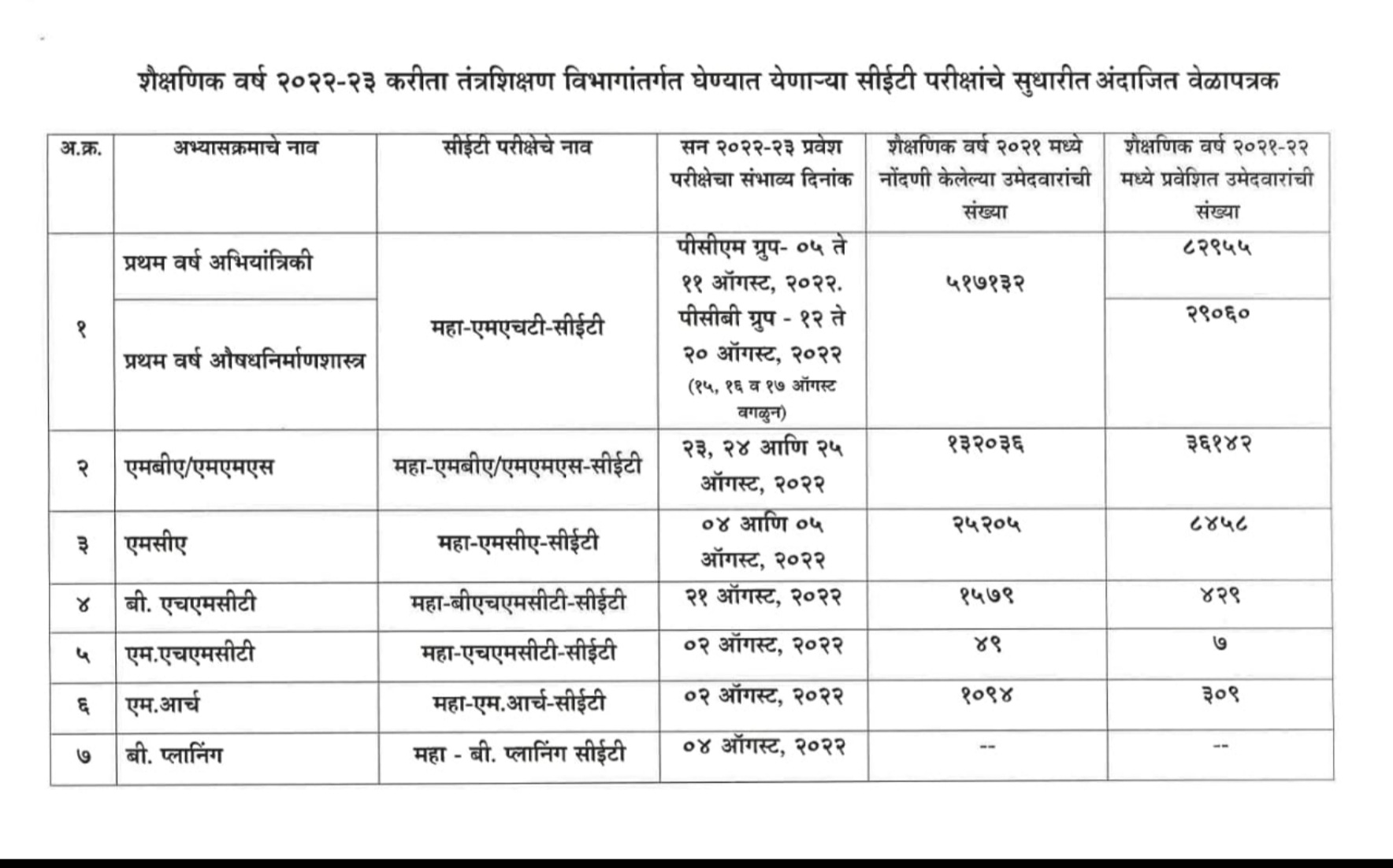 सीईटी-एमएचटी परीक्षेचा वेळापत्रक