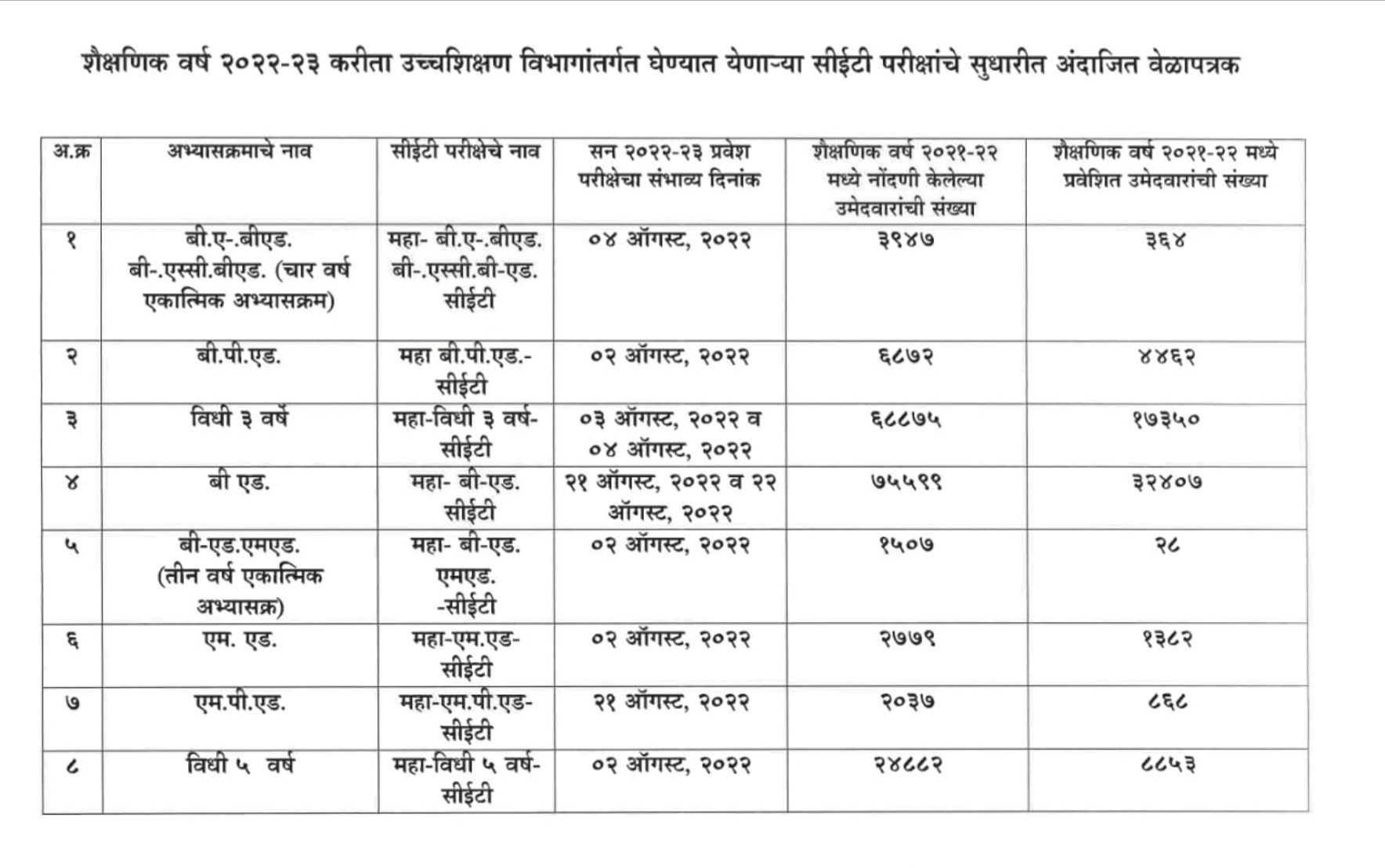 सीईटी-एमएचटी परीक्षेचा वेळापत्रक