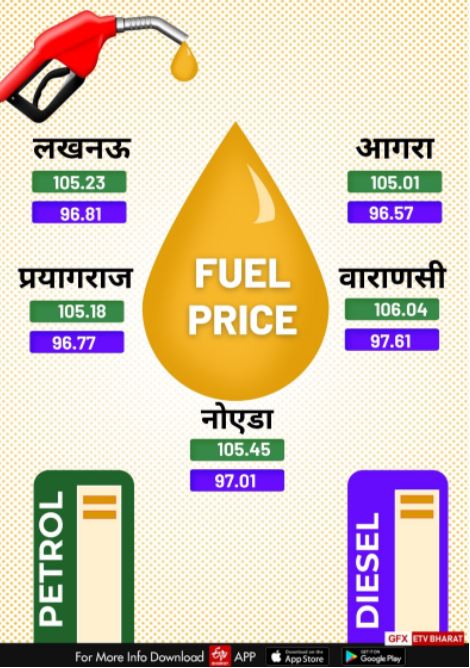 चेक करें पेट्रोल-डीजल के दाम