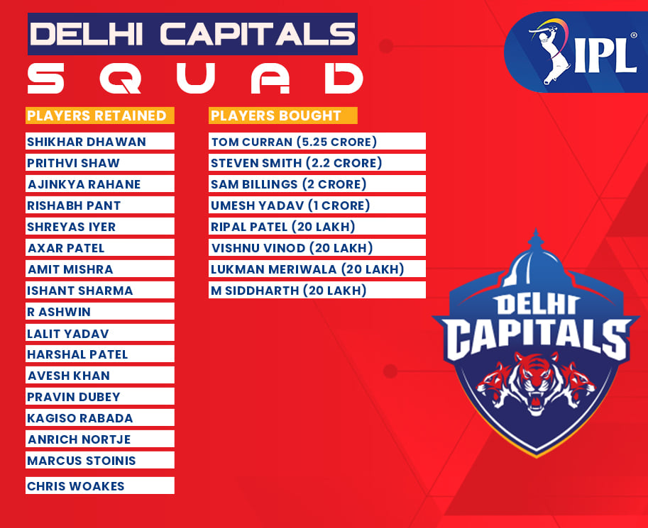 delhi capitals squad