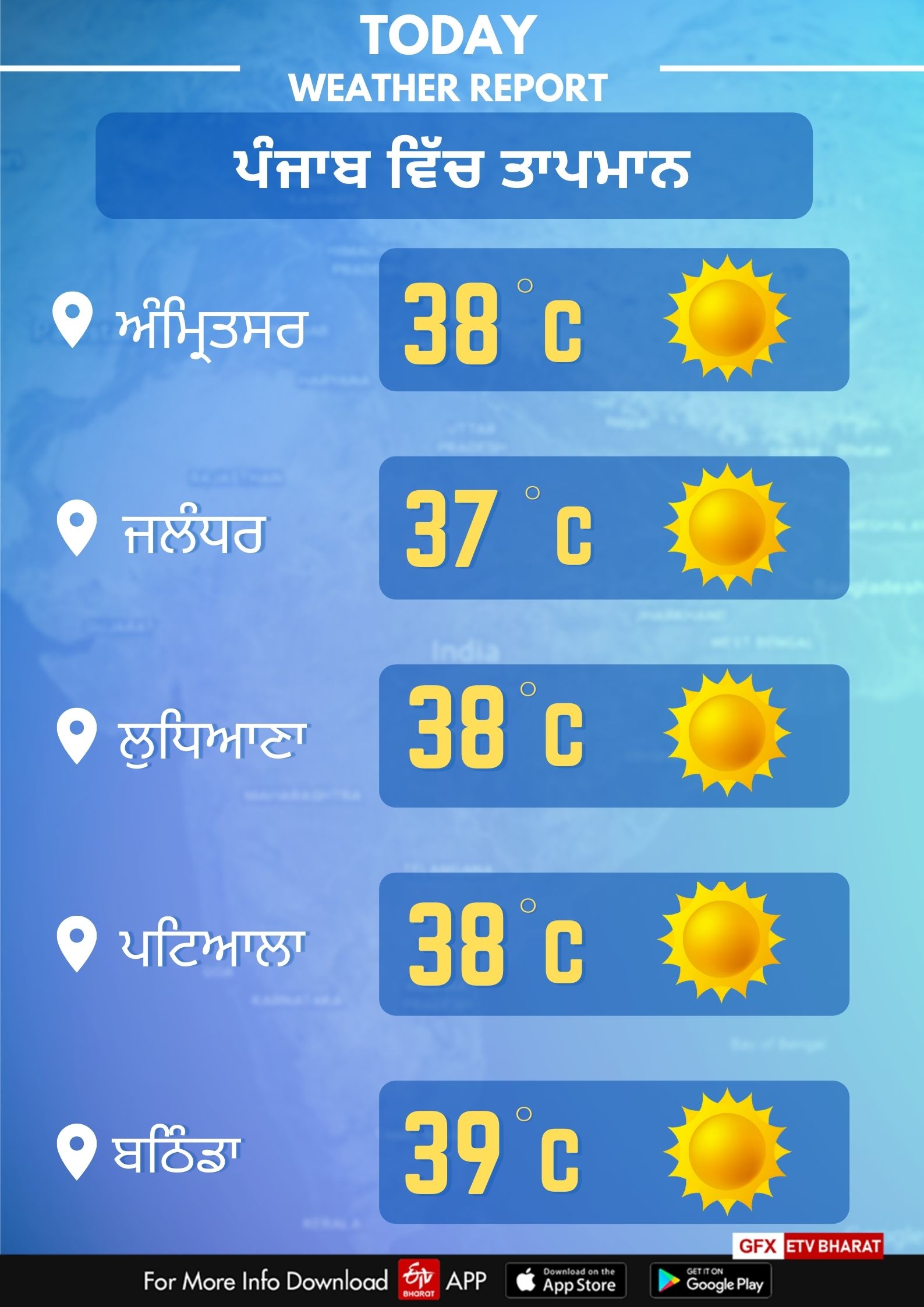 today temperature 5th may Punjab Weather Report