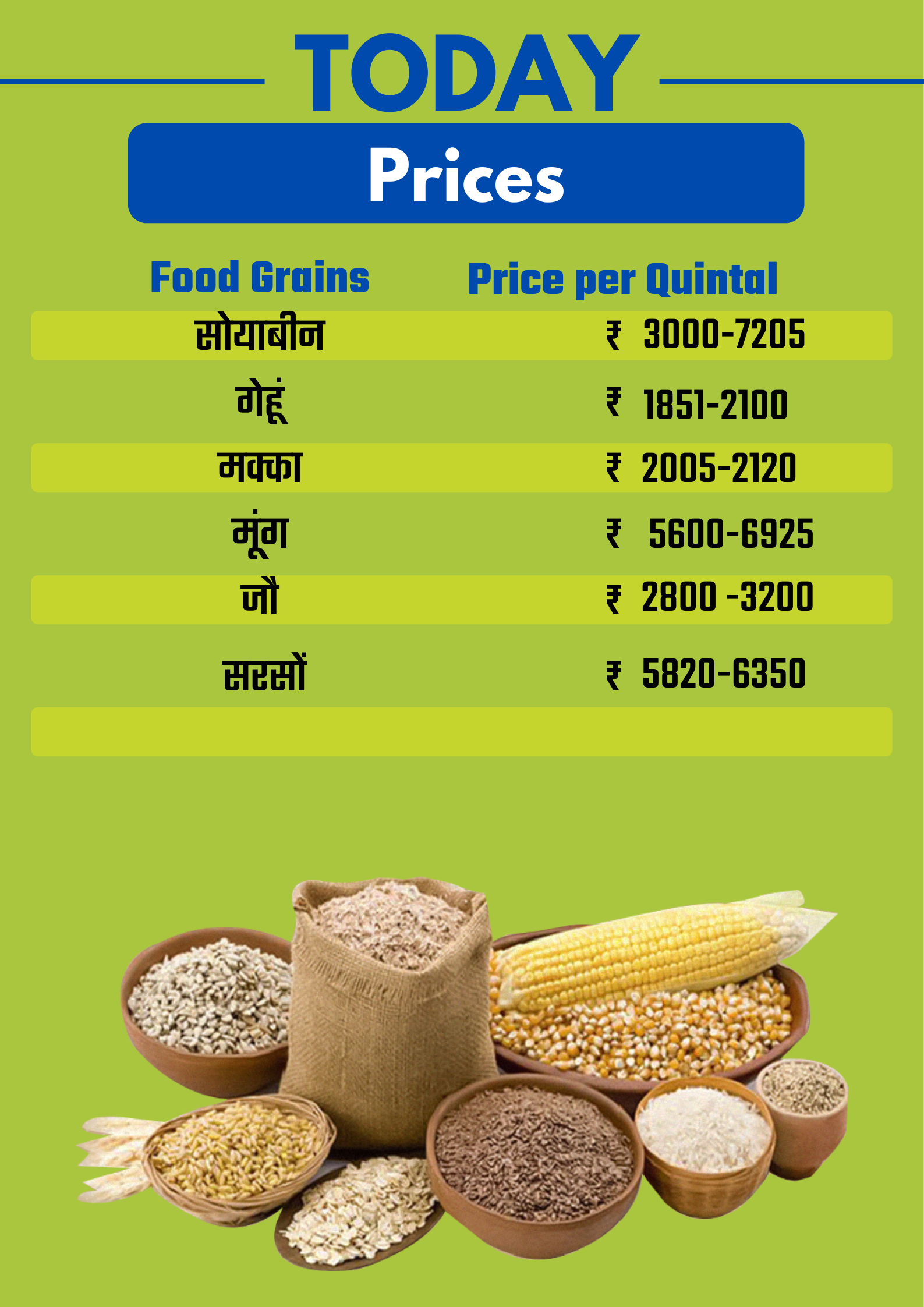 Prices of food grain vegetables in Bhopal Karind Mandi on 6 May 2022