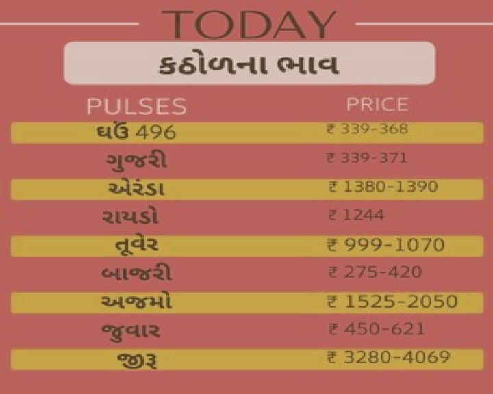 કઠોળના ભાવ