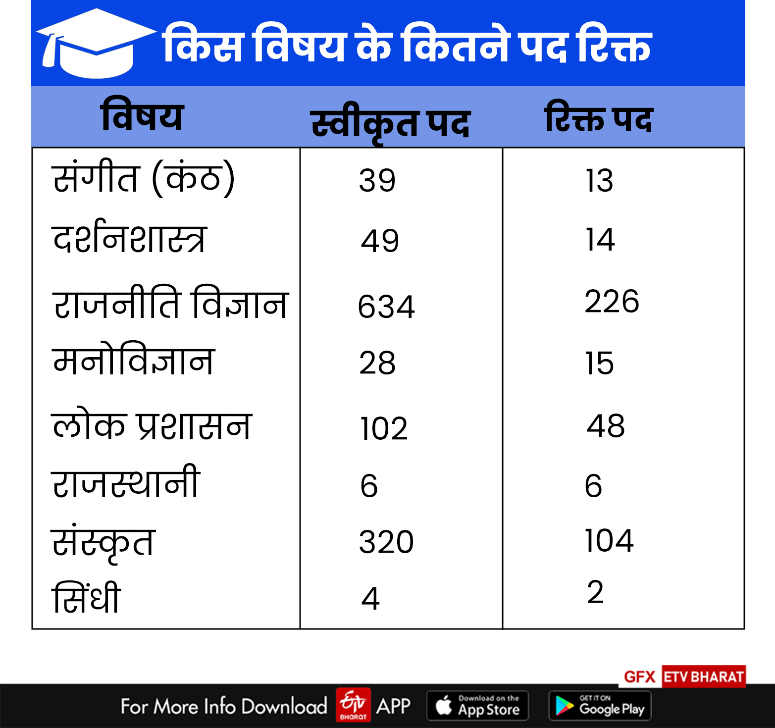 Rajasthan Higher education