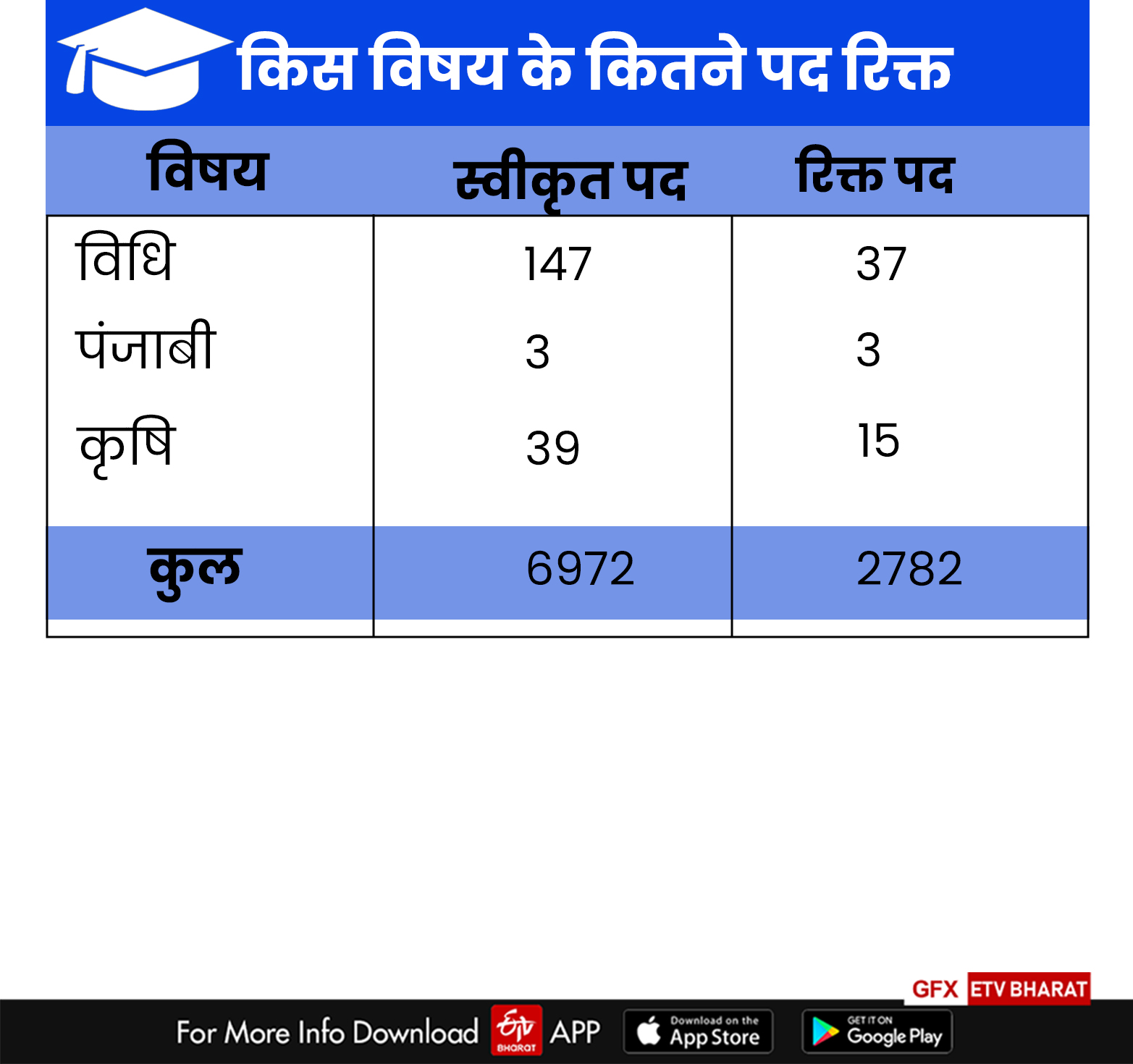 Rajasthan Higher education