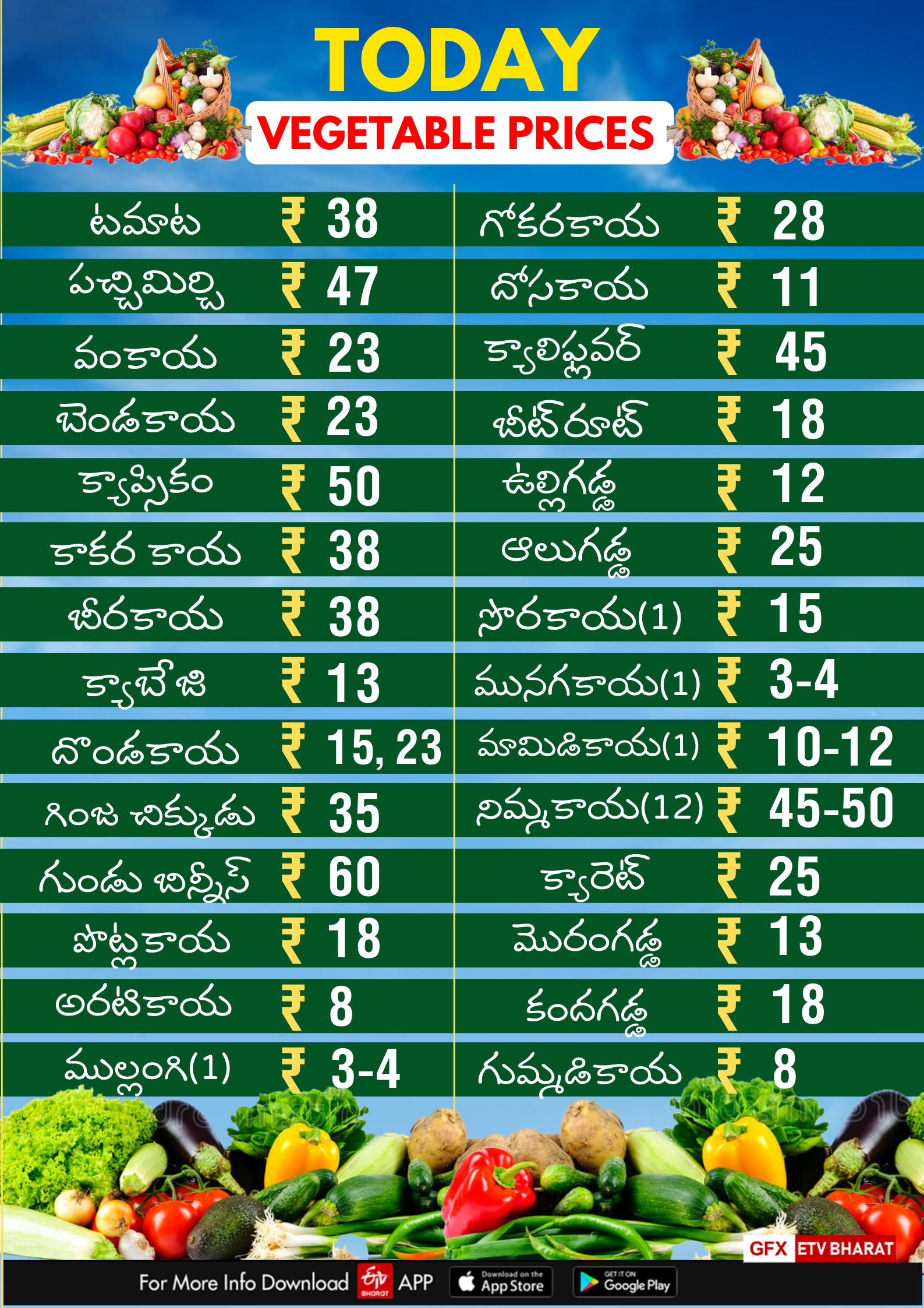 VEGETABLE MARKET PRICE IN HYDERABAD TODAY