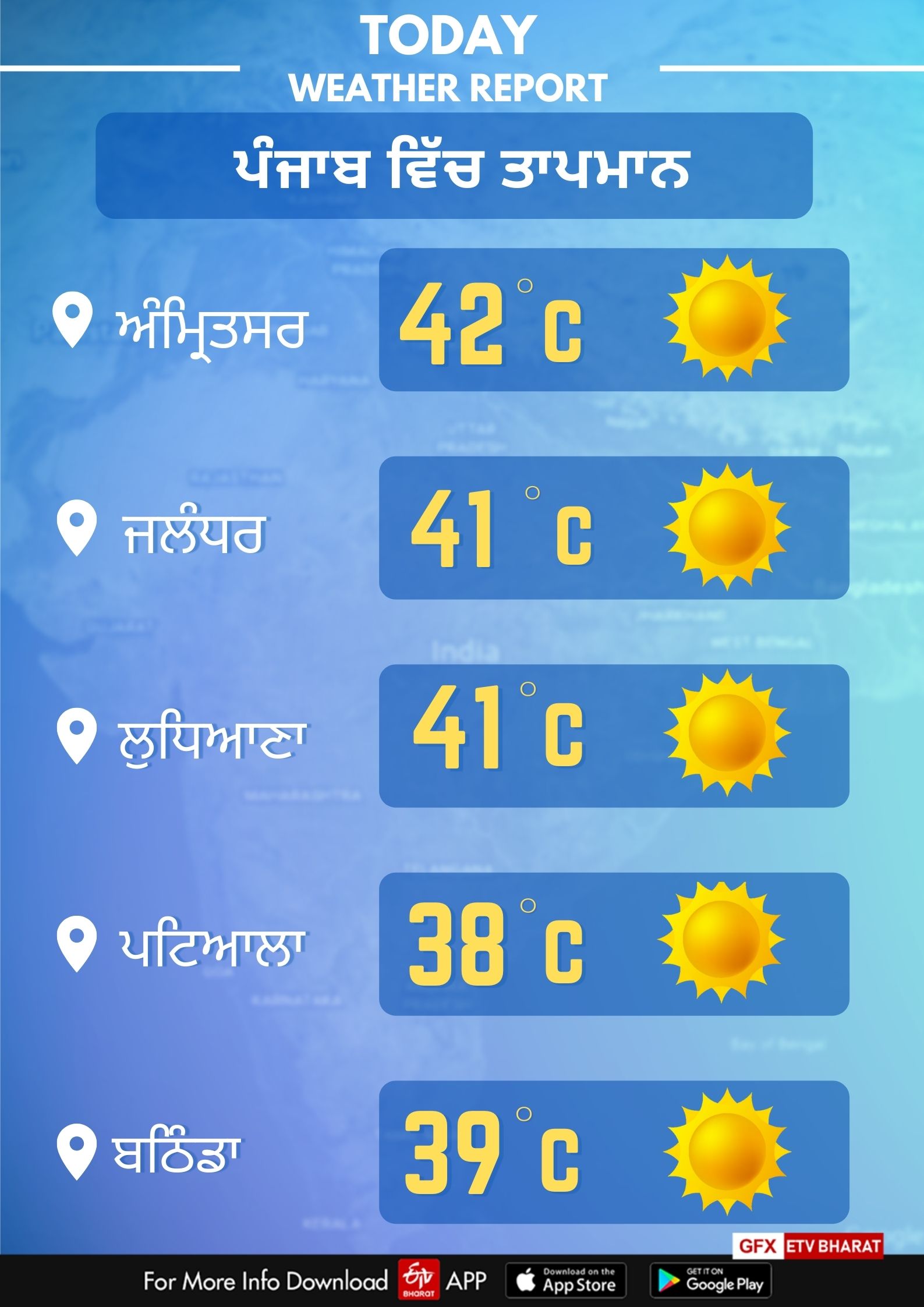 8 may Punjab Weather Report