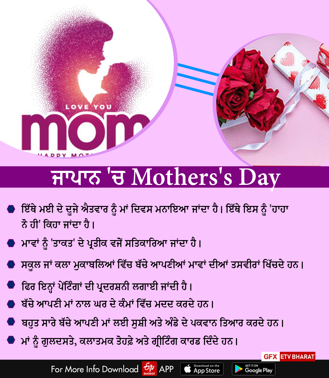 Mother's Day 2022