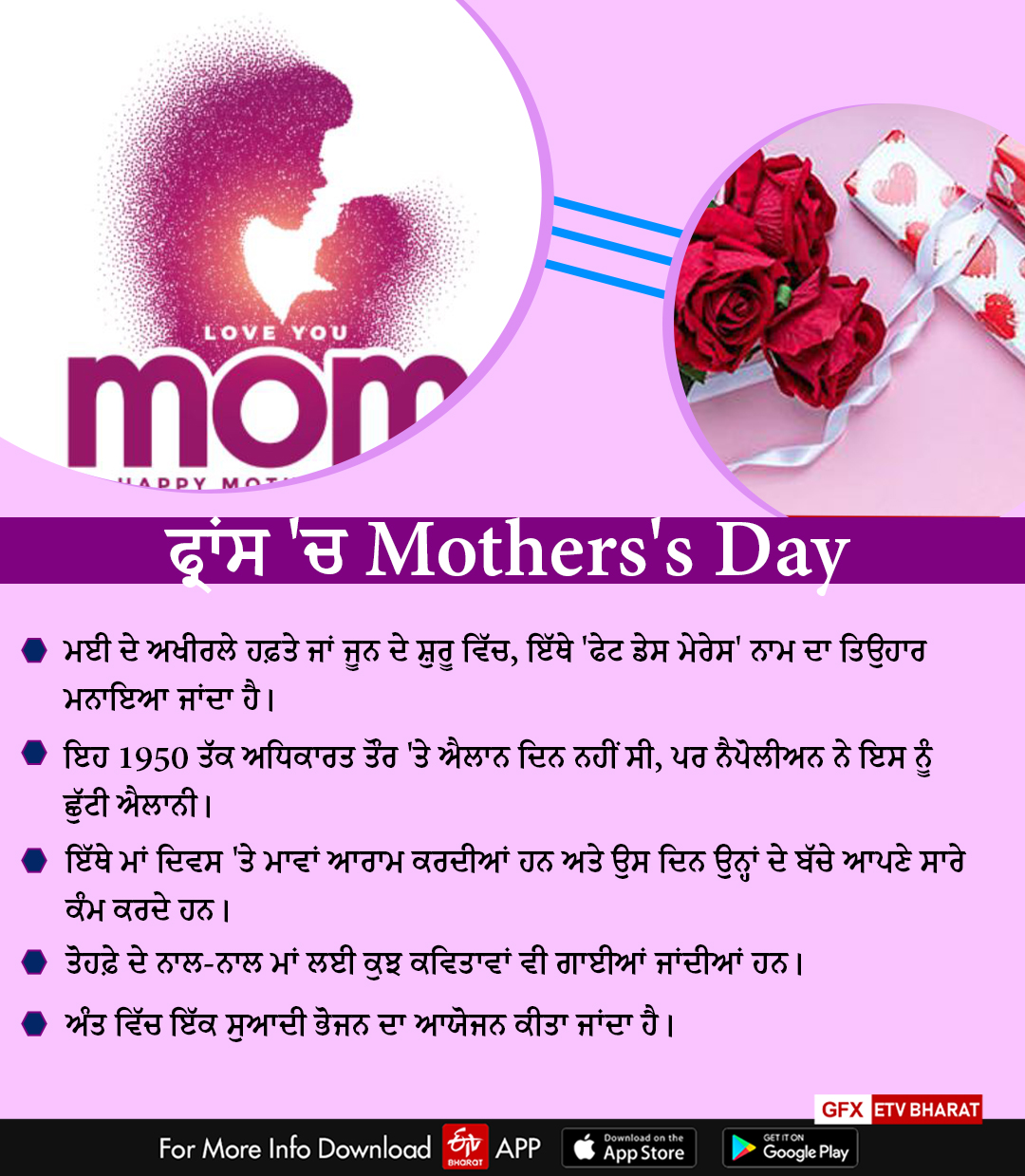 Mother's Day 2022