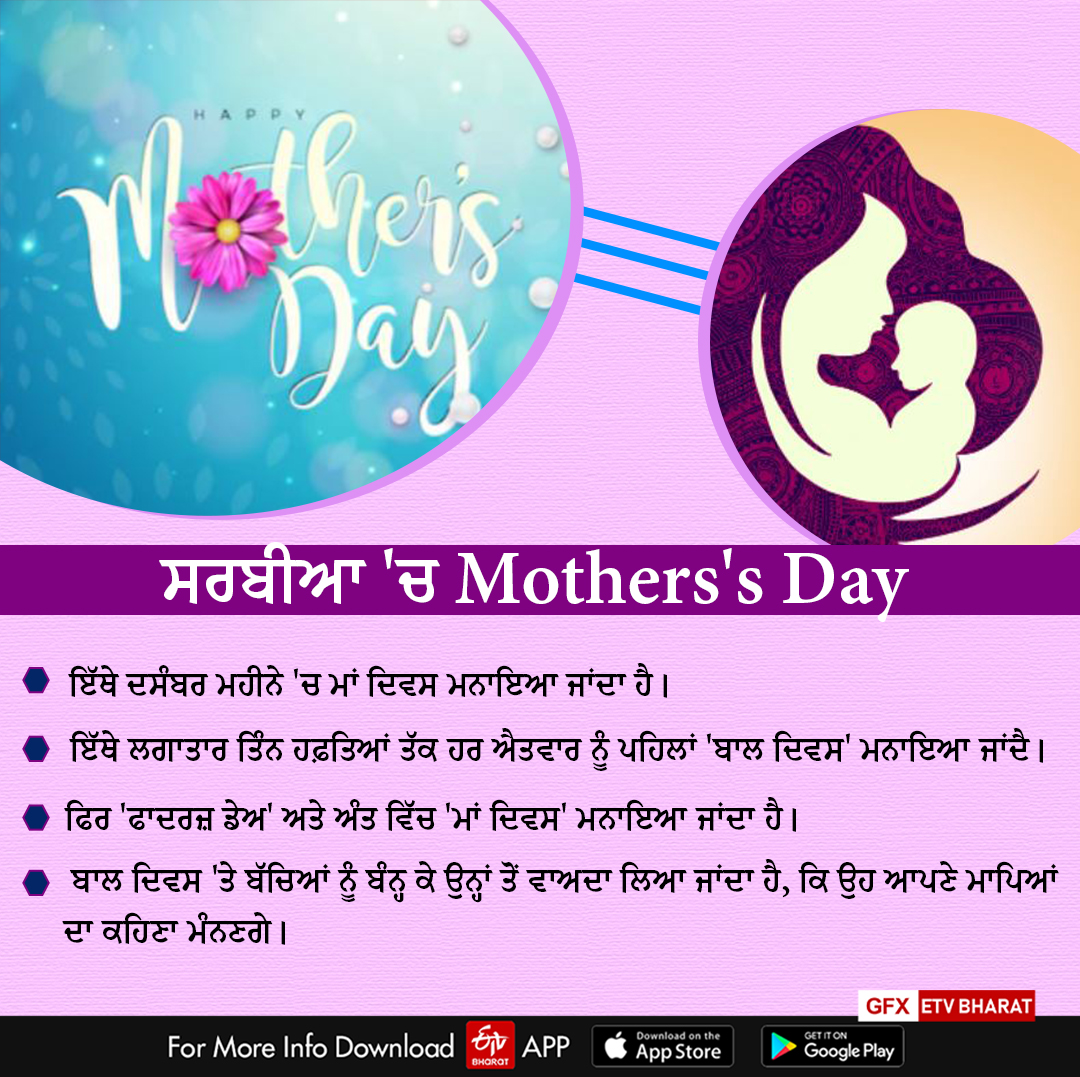 Mother's Day 2022