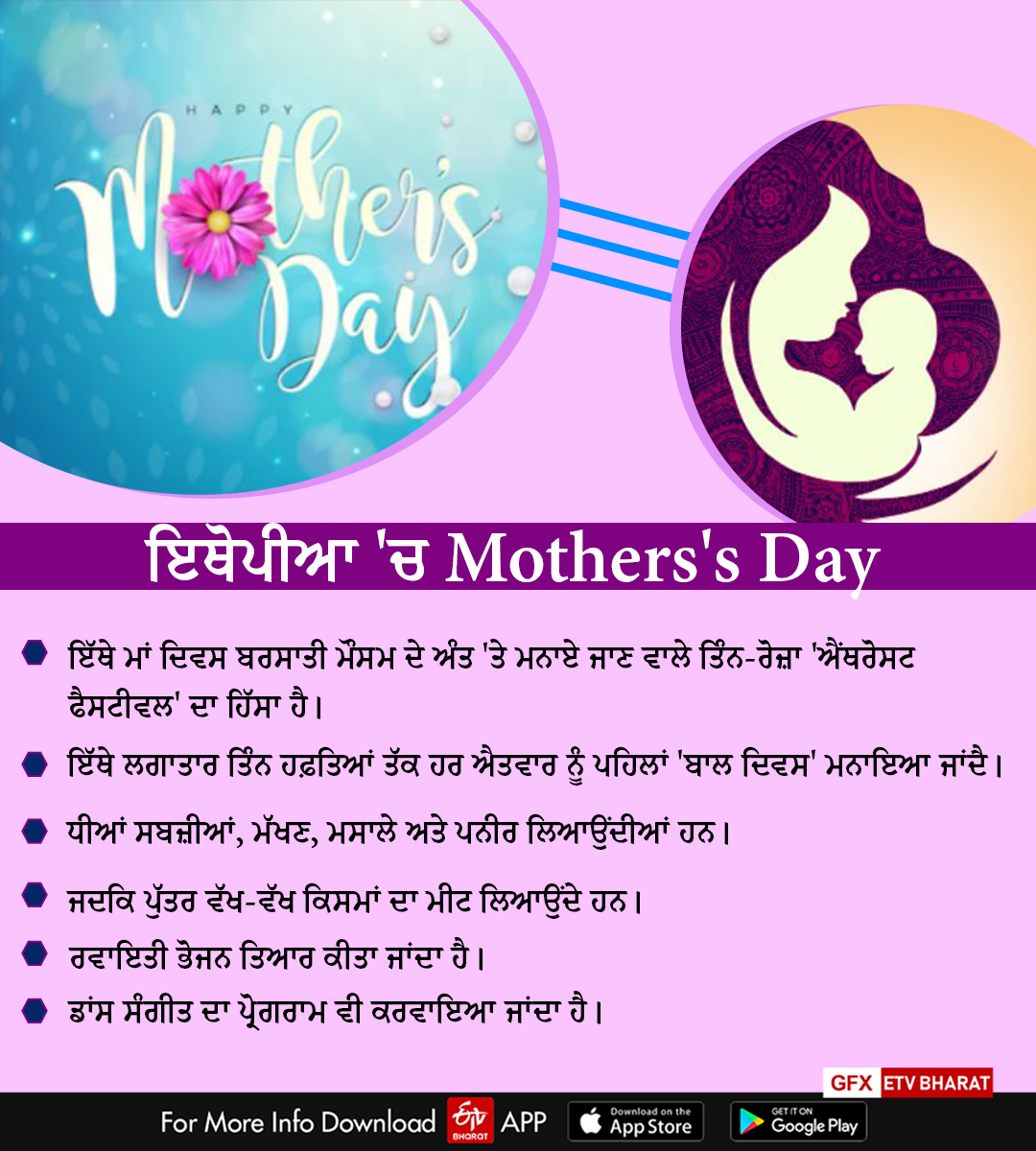 Mother's Day 2022