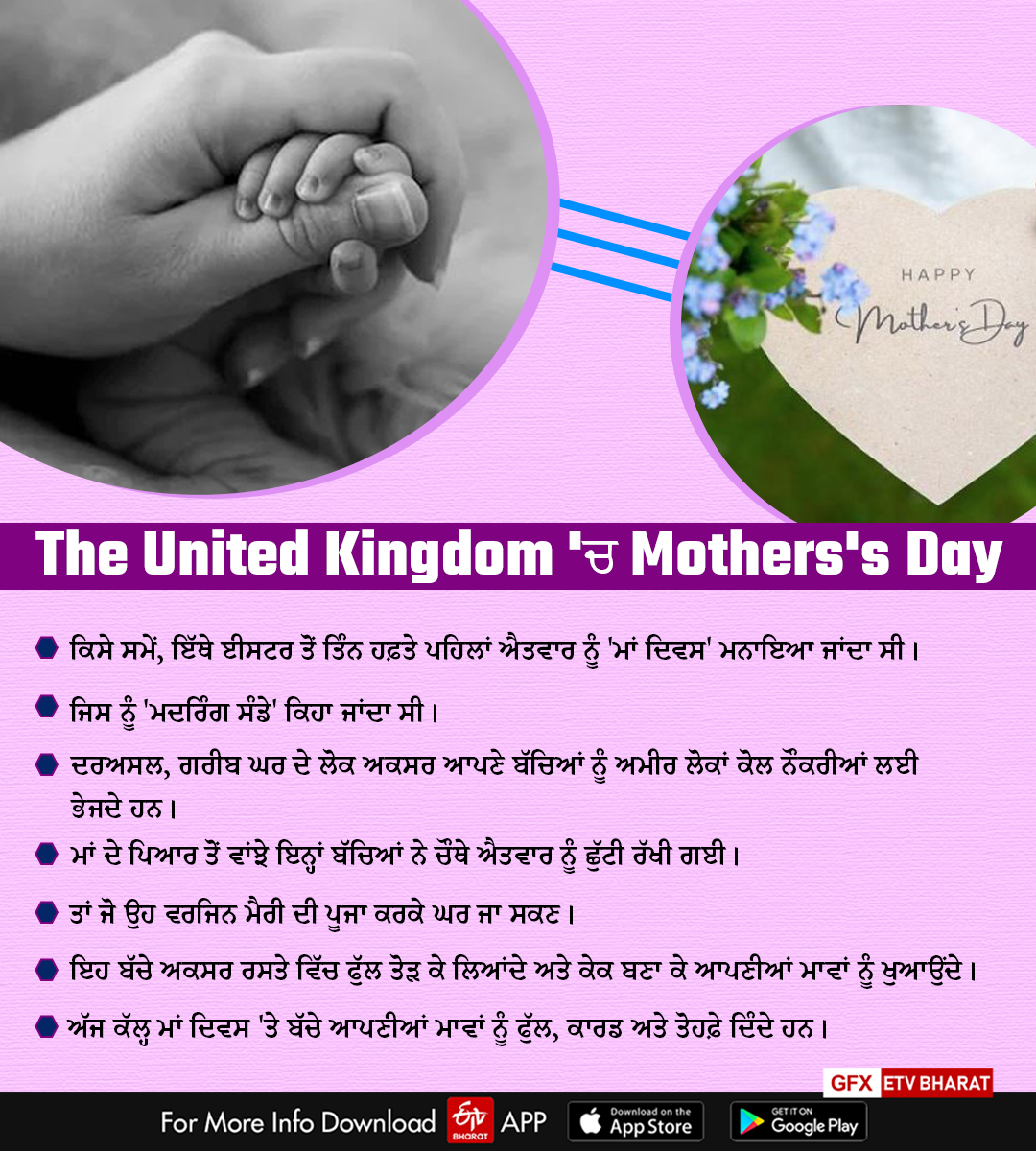 Mother's Day 2022