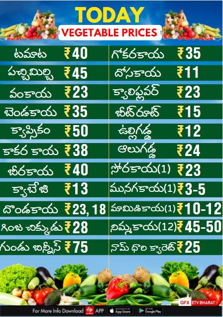 Vegetables Price in Hyderabad Today