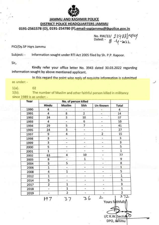 RTI on Kashmiri Pandits