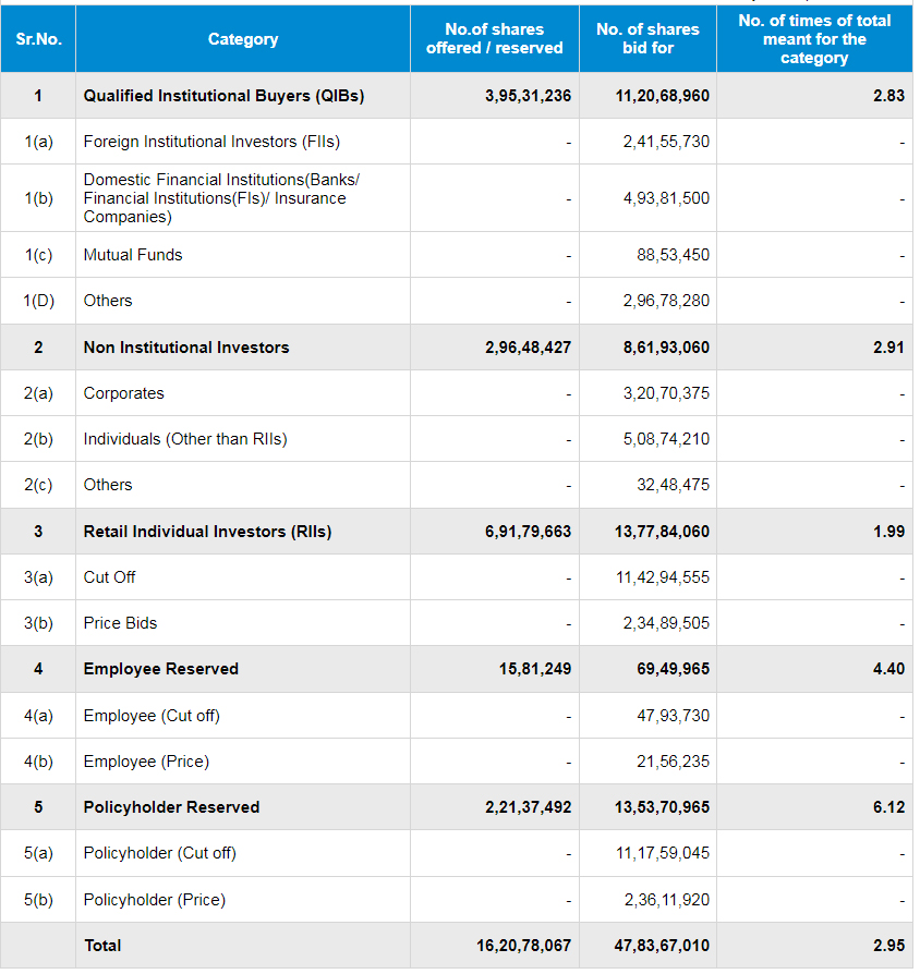 LIC IPO