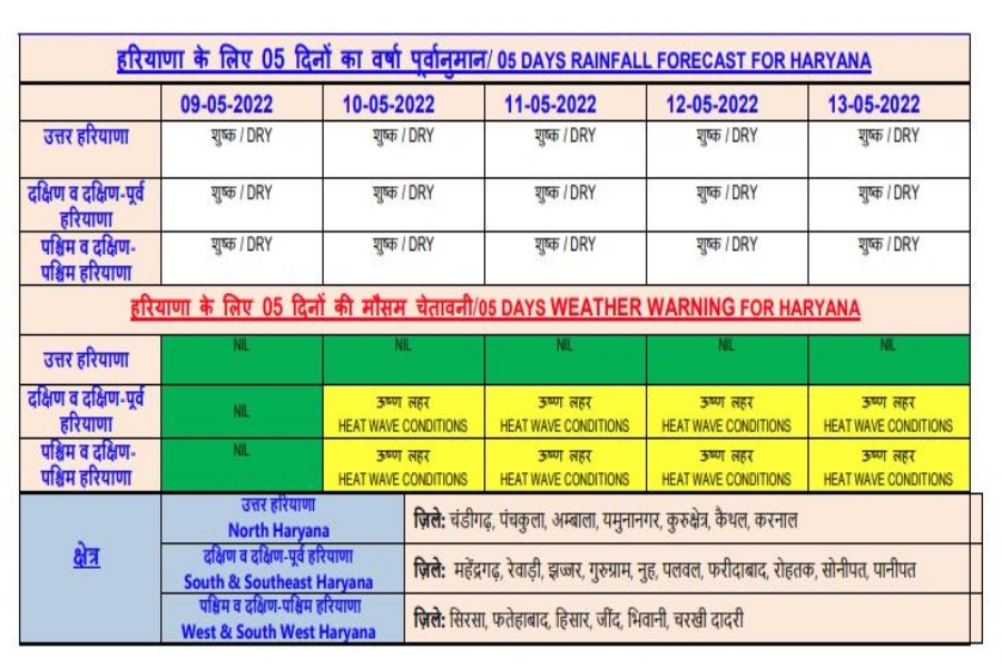 haryana weather updates