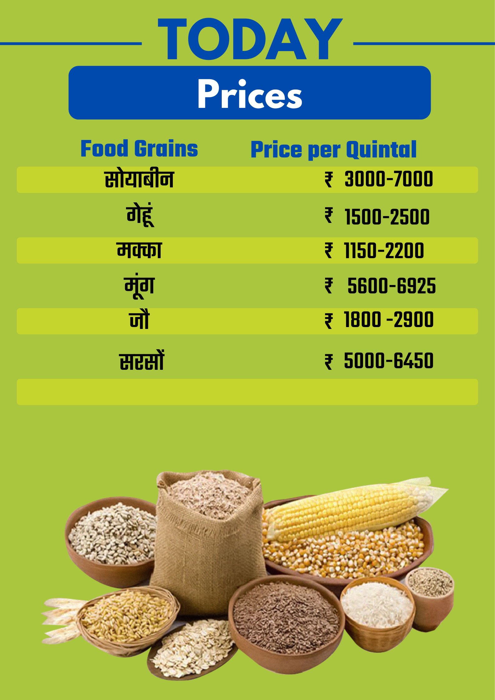 Prices of food grain vegetables in Bhopal Karind Mandi on 10 May 2022