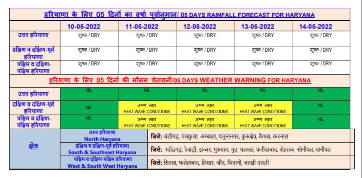 haryana weather updates