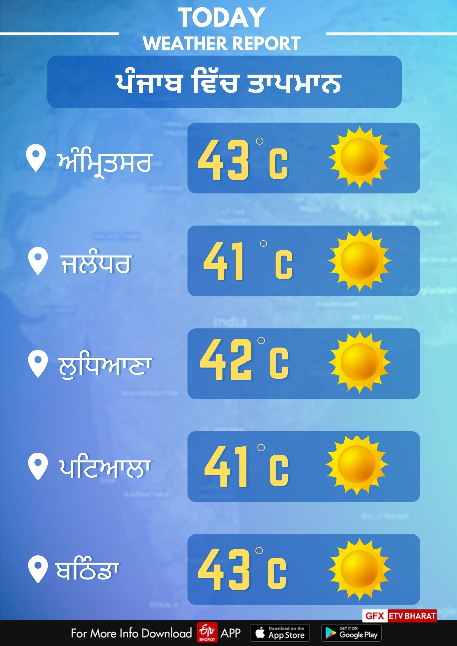 11th may Punjab Weather Report