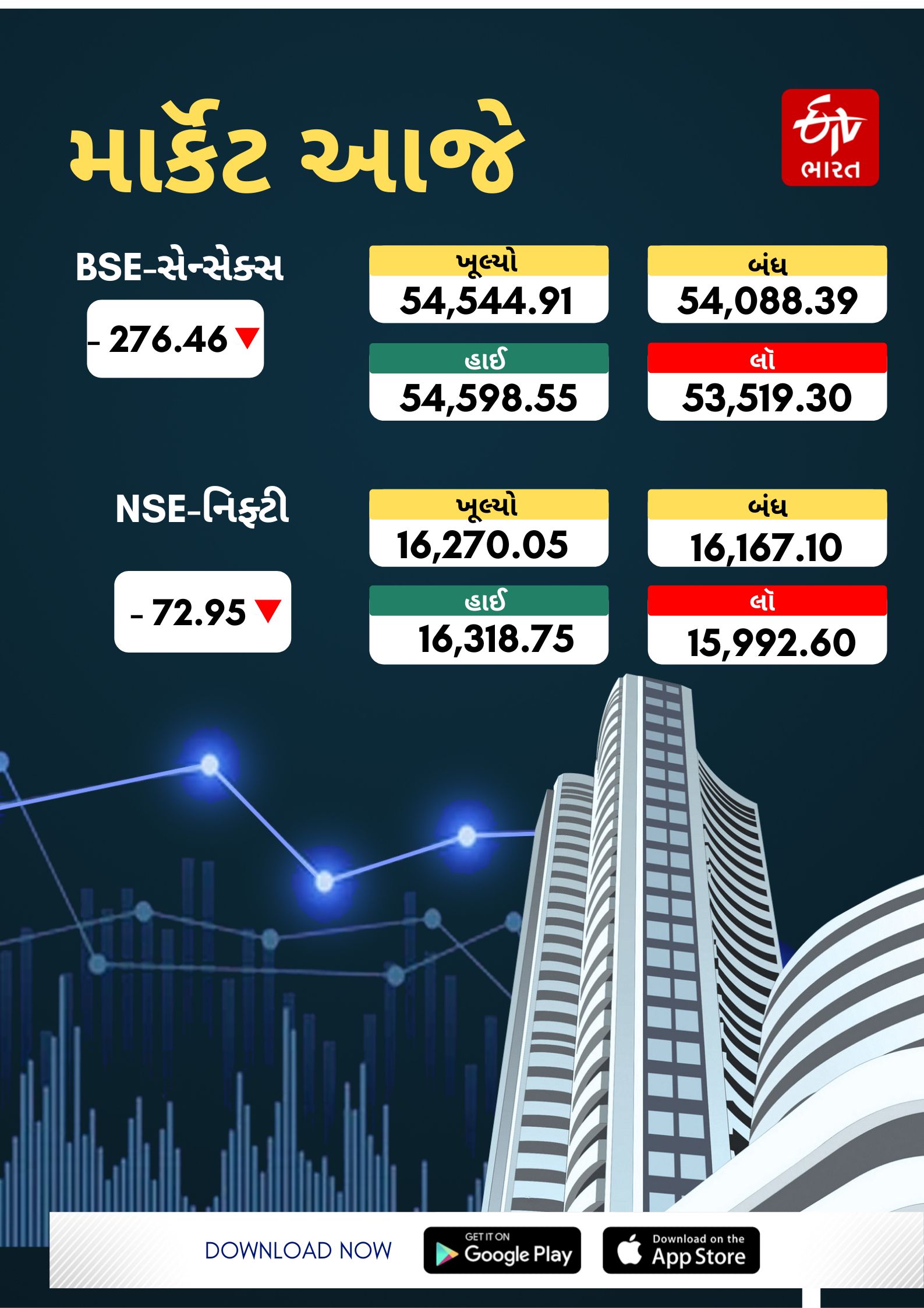 શેરબજારની આજની સ્થિતિ