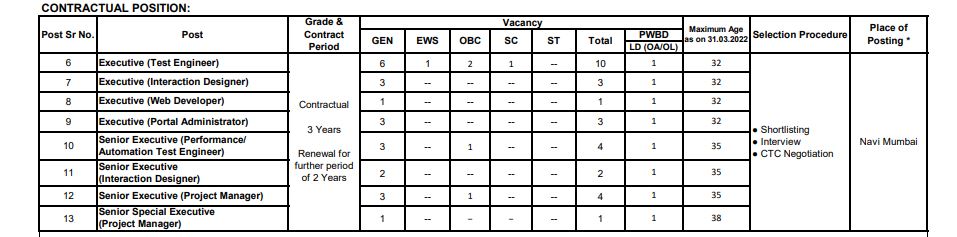 sbi-so-recruitment-2022