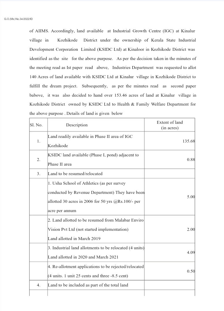 Land acquisition for AIIMS started in Balussery Kinaloor  land acquiring process for AIIMS has started at Kinaloor Kozhikode  കേരളത്തിന് എയിംസ്  എയിംസ് കോഴിക്കോട്  എയിംസിന് ഭൂമി ഏറ്റെടുക്കാനുള്ള നടപടികൾ ആരംഭിച്ചു  കിനാലൂർ എയിംസ് ഭൂമി ഏറ്റെടുക്കൽ നടപടി  ഓൾ ഇന്ത്യ ഇൻസ്റ്റിറ്റ്യൂട്ട് ഓഫ് മെഡിക്കൽ സയൻസ് കേരളം  AIIMS in kerala  AIIMS at kozhikode