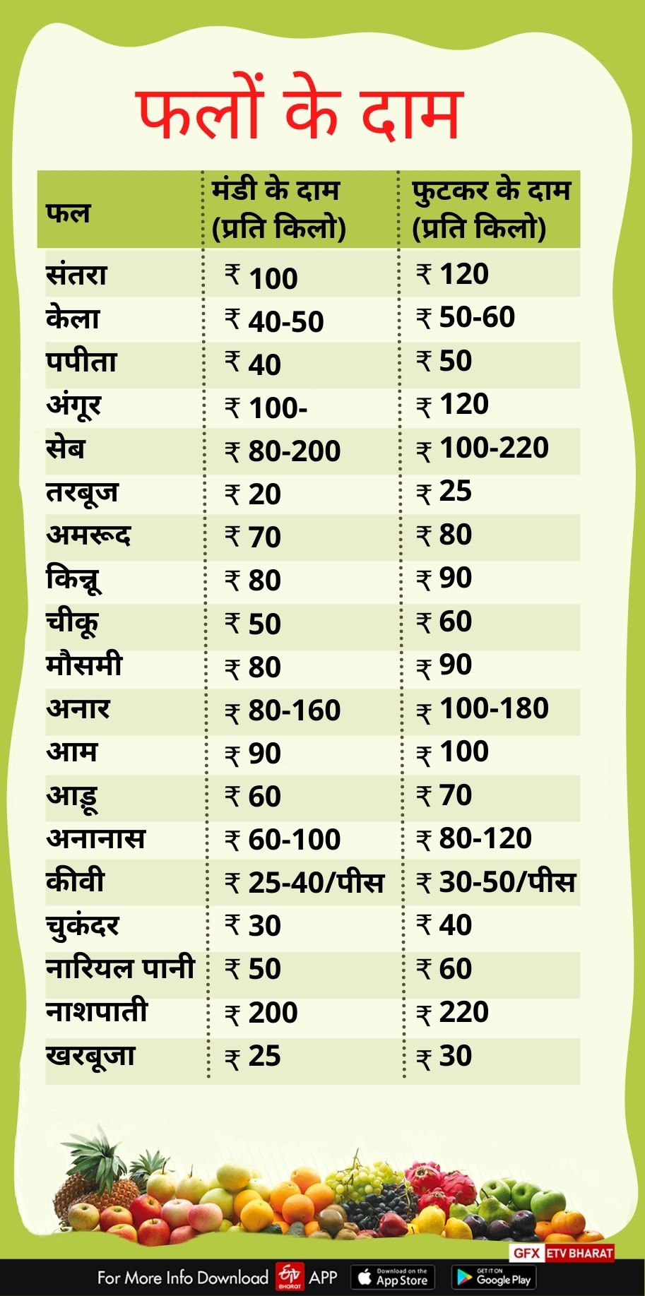 Dehradun Mandi Price