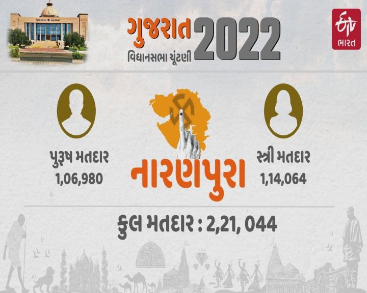 બેઠક પર પુરુષ અને મહિલા મતદાર સંખ્યા