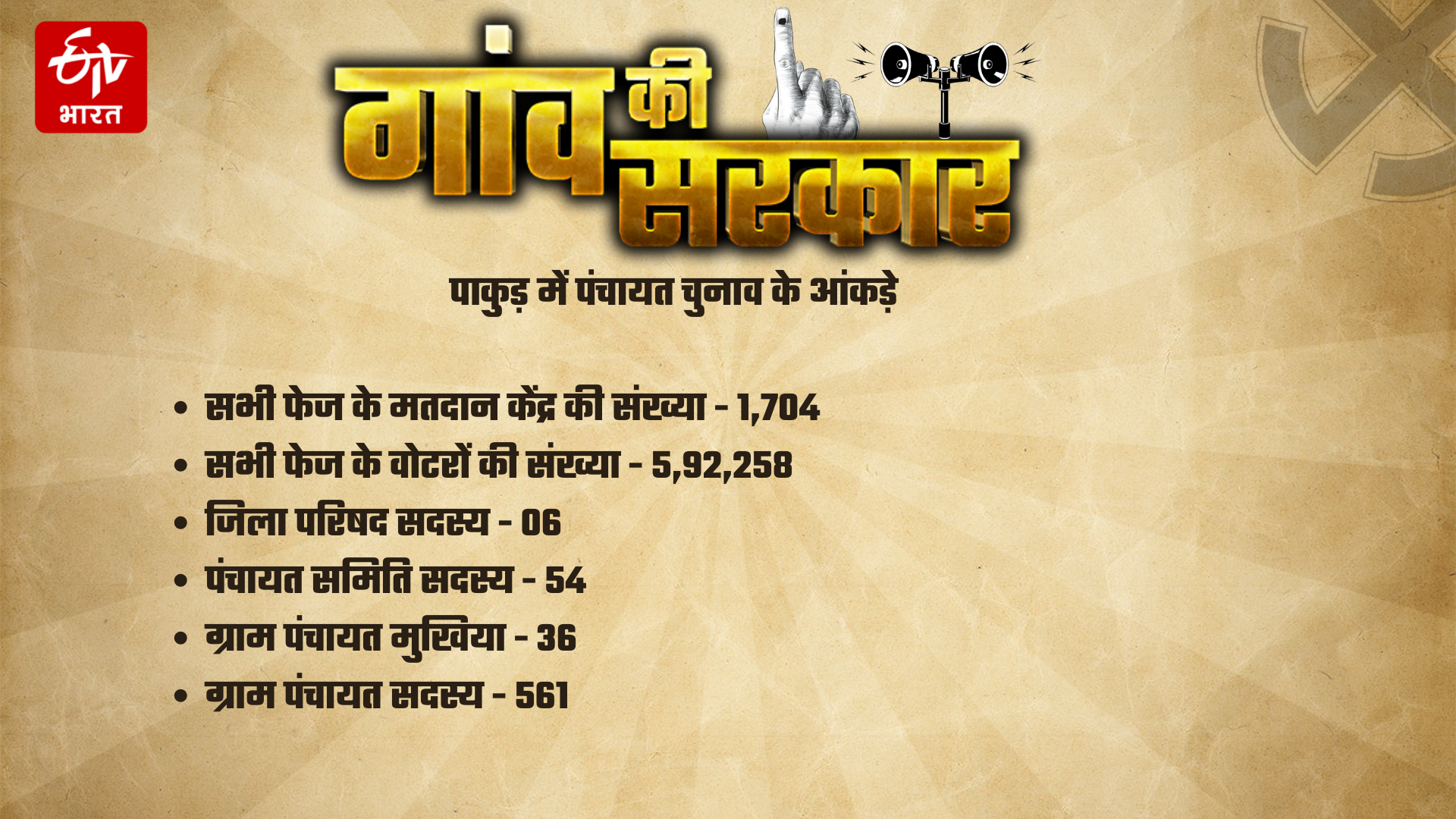 Know what the figures of Panchayat elections