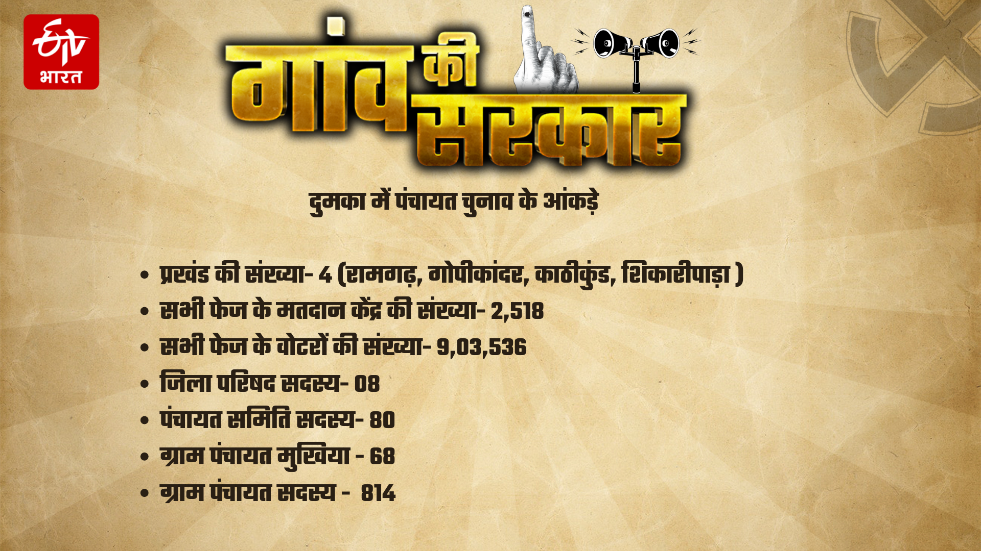 Know what the figures of Panchayat elections