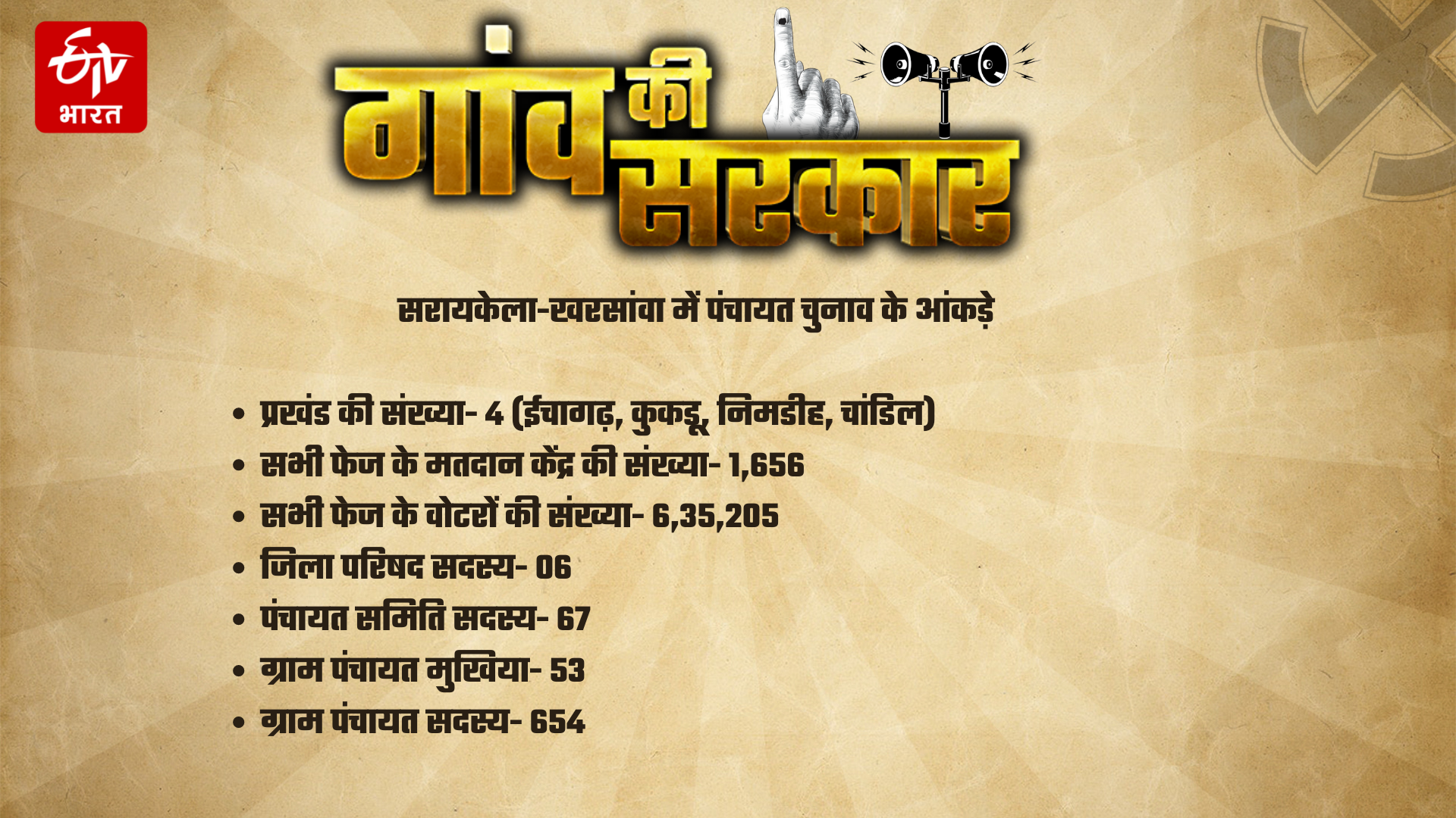 Know the figures of Panchayat elections