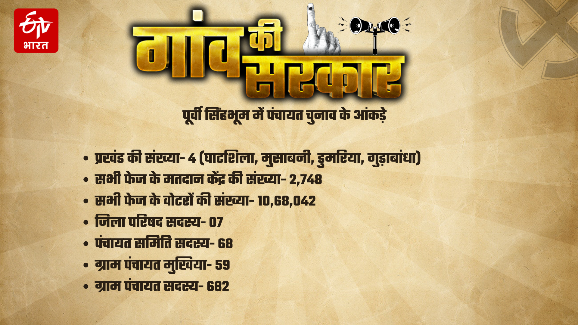 Know the figures of Panchayat elections