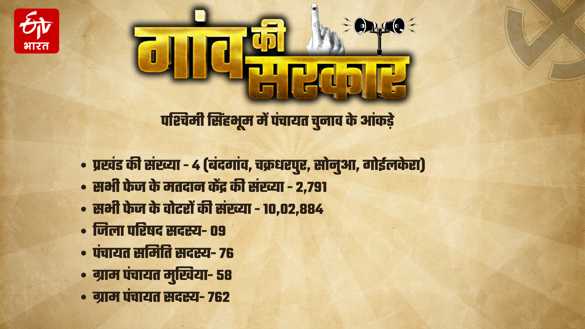 Know the figures of Panchayat elections