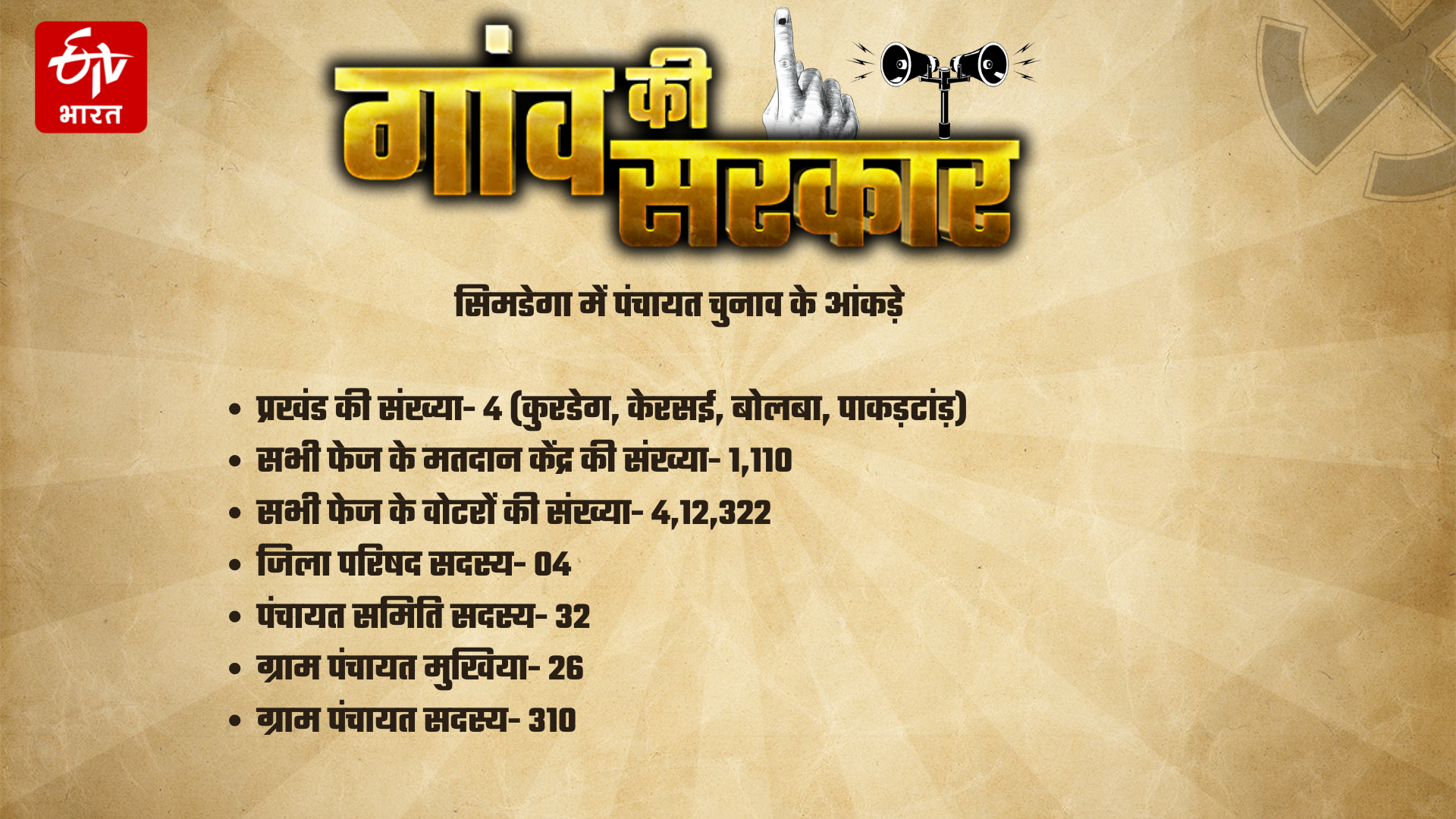 Know the figures of Panchayat elections